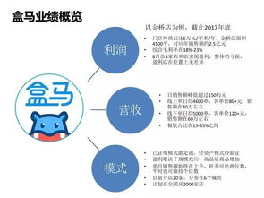盒馬鮮生 電商零售的“蘋(píng)果式”商業(yè)秘籍
